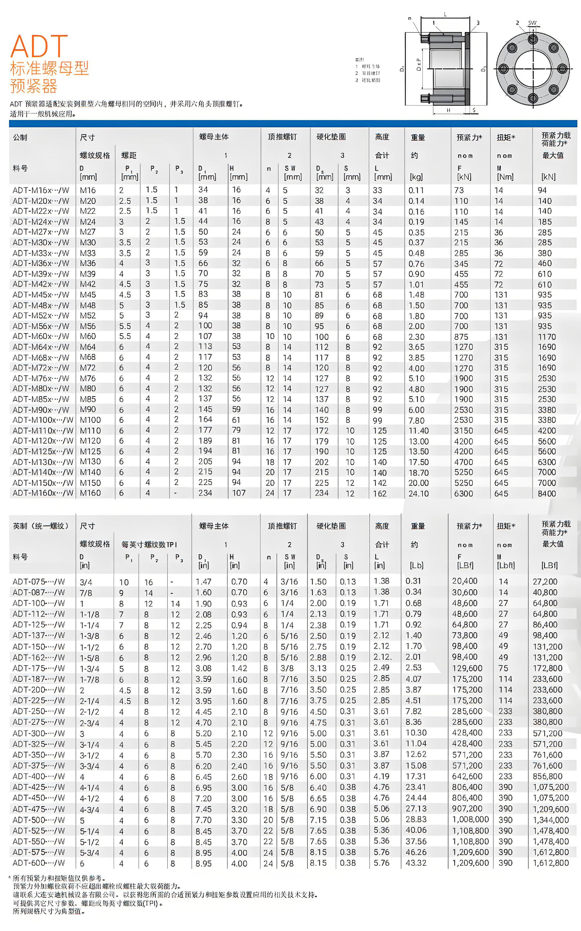 乙谛ADT超级螺母规格参数含公制及英制供客户选型