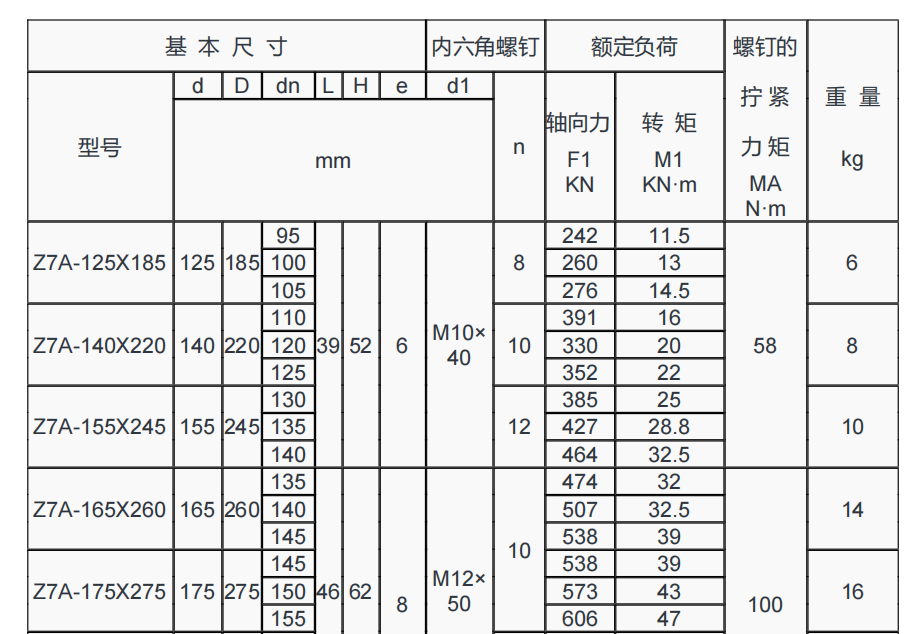 1785840716203530.png z7胀紧套图纸