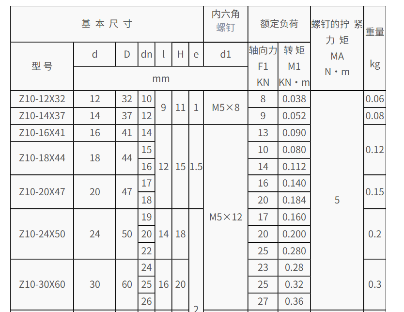 z10胀紧套规格参数表