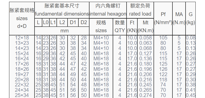 1785852298123139.png Z11胀紧套规格参数表