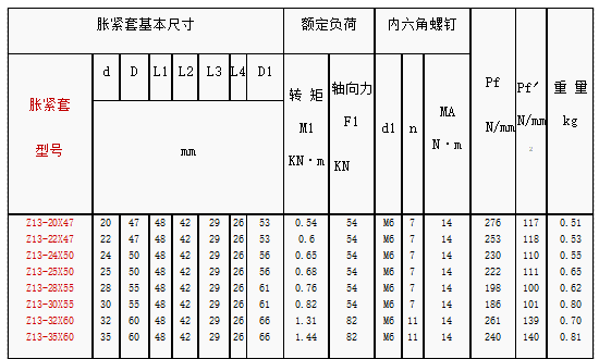 1785978762900795.png z13型胀紧套规格参数图纸
