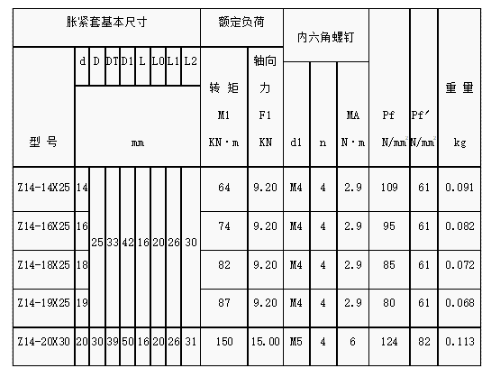 1785979502152300.png Z14型胀紧套规格参数表