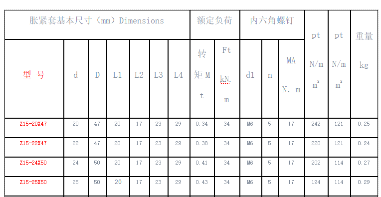 1785980746226036.png Z15型胀紧套规格参数表