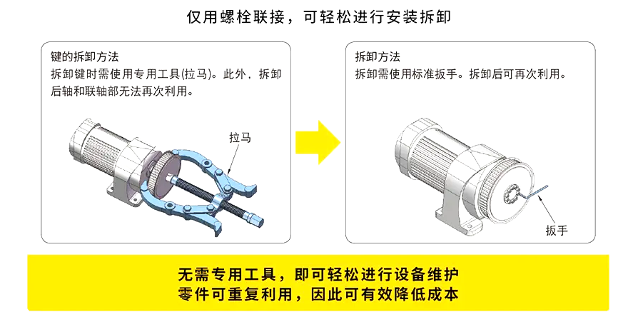 1789952316124848.png 胀紧套安装拆卸简便,无需专用工具可重复使用